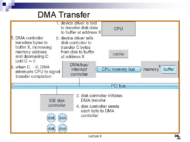 DMA Transfer Lecture 8 36 36 