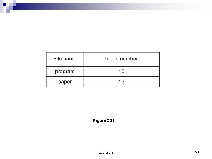 Figure 2. 21 Lecture 8 51 