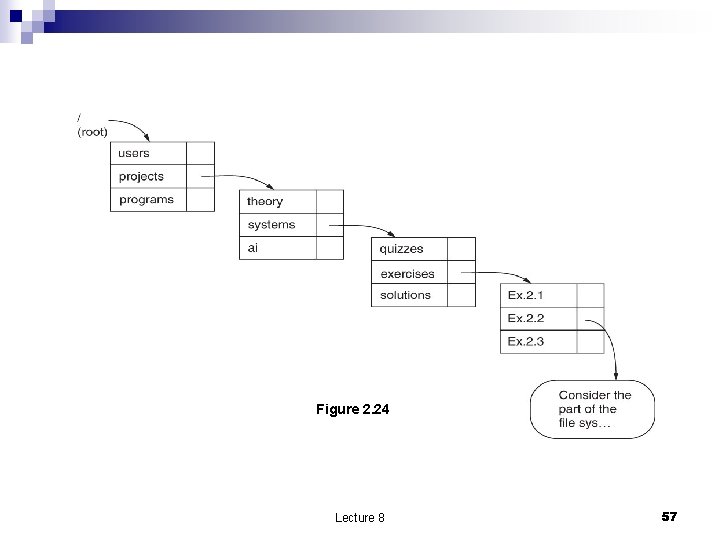 Figure 2. 24 Lecture 8 57 