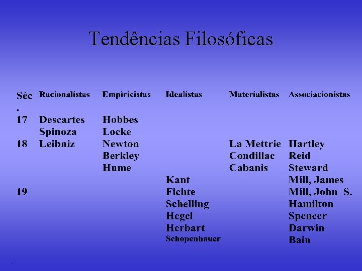 Tendências Filosóficas 