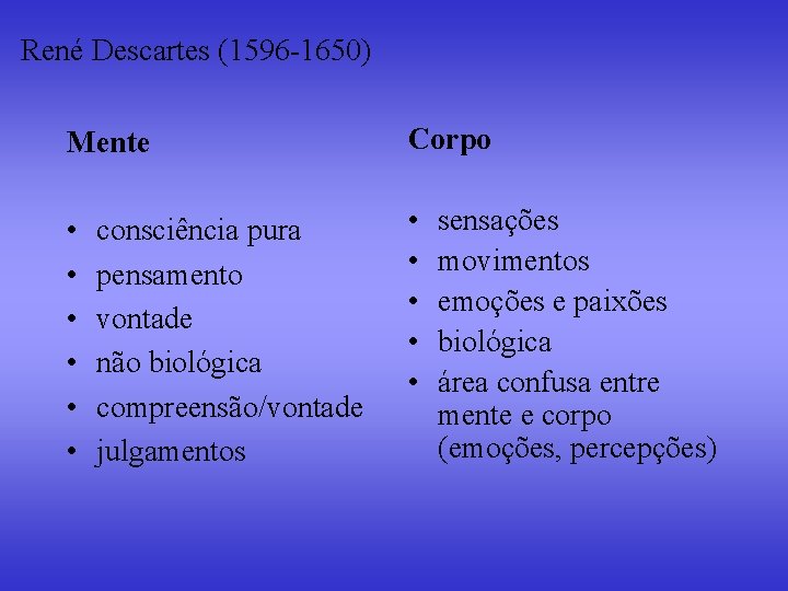 René Descartes (1596 -1650) Mente Corpo • • • consciência pura pensamento vontade não