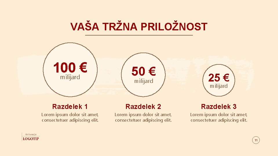 VAŠA TRŽNA PRILOŽNOST 100 € milijard 50 € milijard 25 € Razdelek 1 Razdelek