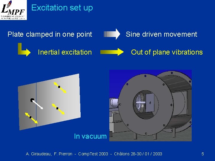 Excitation set up Plate clamped in one point Inertial excitation Sine driven movement Out