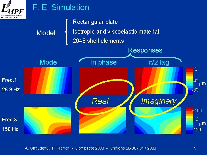 F. E. Simulation Rectangular plate Model : Isotropic and viscoelastic material 2048 shell elements