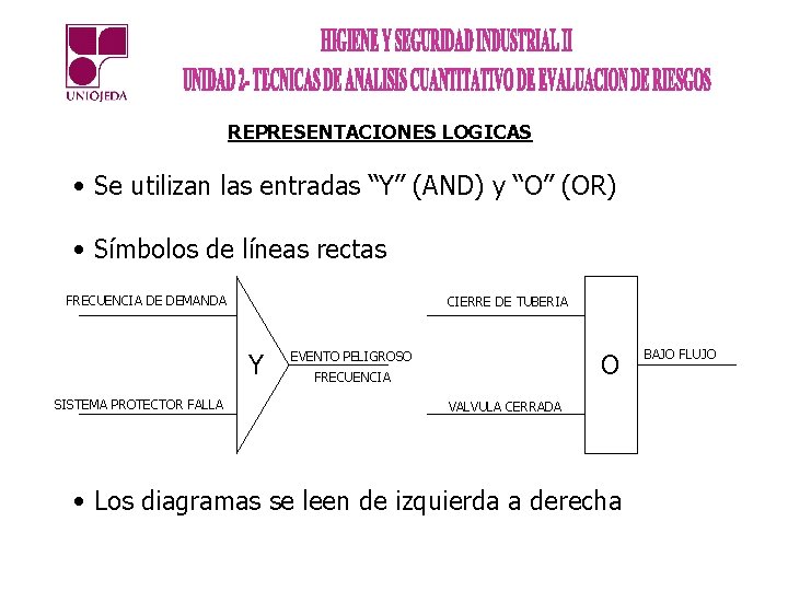 REPRESENTACIONES LOGICAS • Se utilizan las entradas “Y” (AND) y “O” (OR) • Símbolos