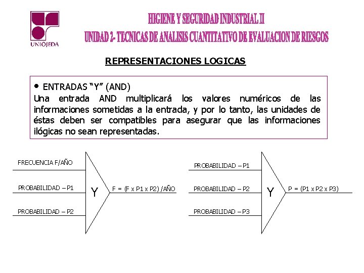 REPRESENTACIONES LOGICAS • ENTRADAS “Y” (AND) Una entrada AND multiplicará los valores numéricos de