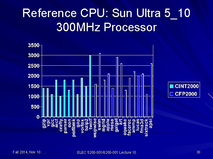 Reference CPU: Sun Ultra 5_10 300 MHz Processor Fall 2014, Nov 10. . .