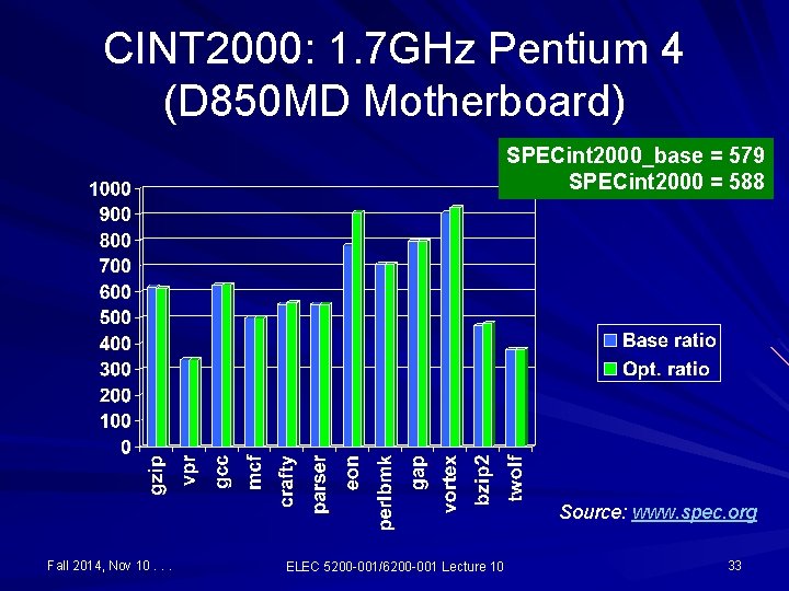 CINT 2000: 1. 7 GHz Pentium 4 (D 850 MD Motherboard) SPECint 2000_base =