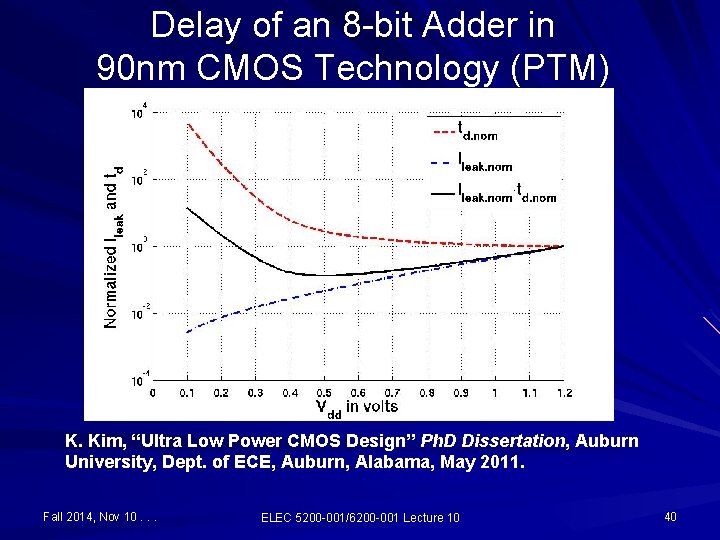 Delay of an 8 -bit Adder in 90 nm CMOS Technology (PTM) K. Kim,
