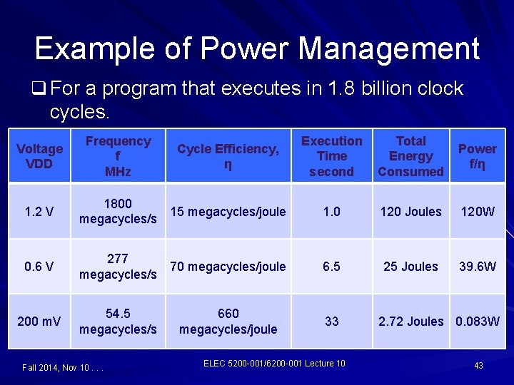 Example of Power Management q For a program that executes in 1. 8 billion