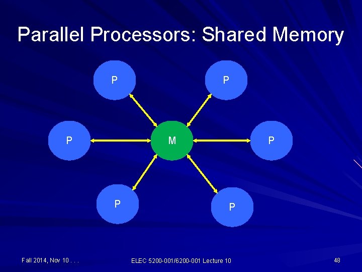Parallel Processors: Shared Memory P P M P Fall 2014, Nov 10. . .
