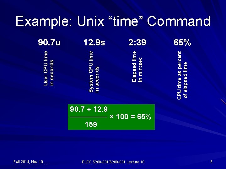 12. 9 s 2: 39 65% Elapsed time In min: sec CPU time as
