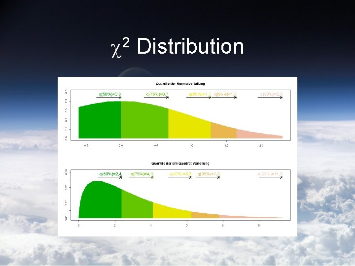  2 Distribution 