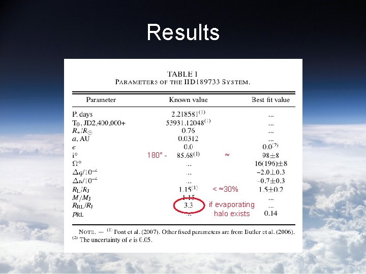 Results 180° - ≈ < ≈30% if evaporating halo exists 