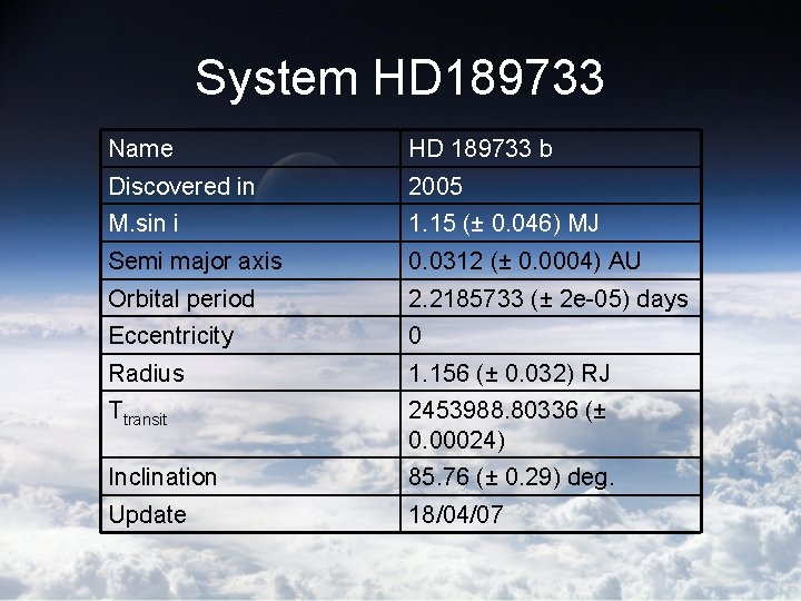 System HD 189733 Name HD 189733 b Discovered in 2005 M. sin i 1.