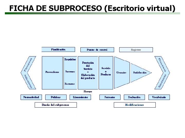 FICHA DE SUBPROCESO (Escritorio virtual) 