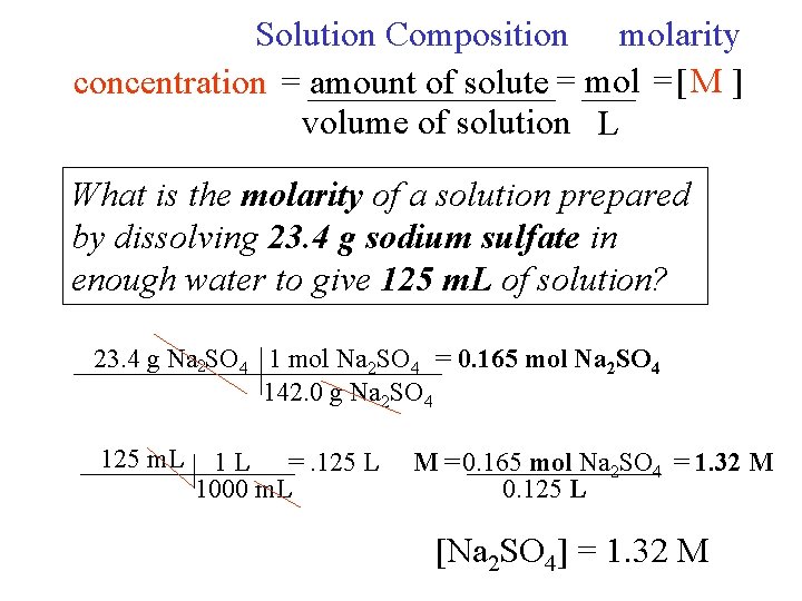 Solution Composition molarity concentration = amount of solute = mol = [ M ]