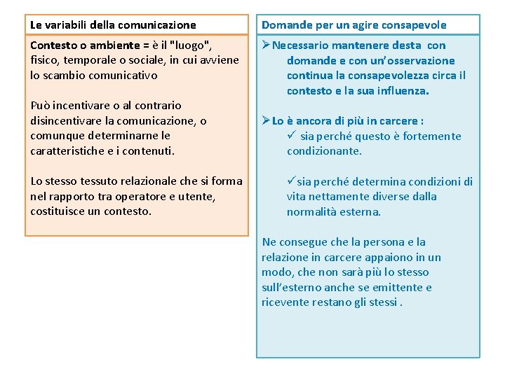 Le variabili della comunicazione Domande per un agire consapevole Contesto o ambiente = è