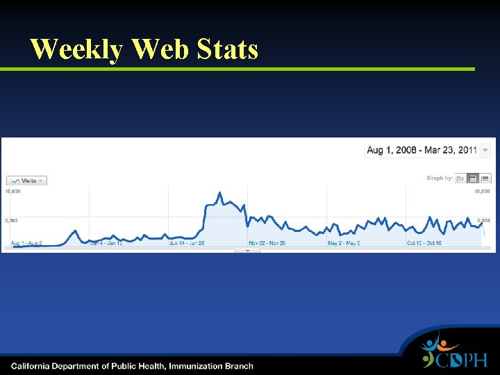 Weekly Web Stats 