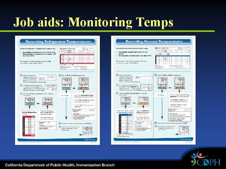 Job aids: Monitoring Temps 