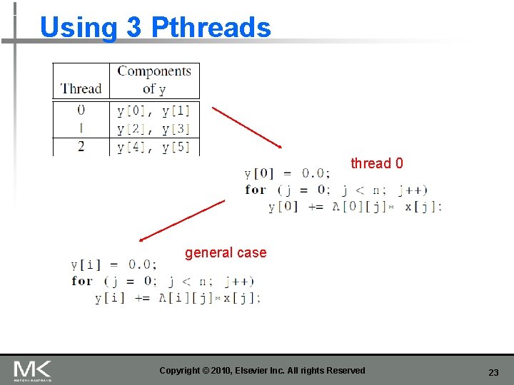 Using 3 Pthreads thread 0 general case Copyright © 2010, Elsevier Inc. All rights