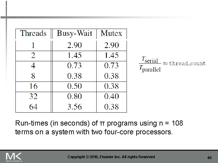 Run-times (in seconds) of π programs using n = 108 terms on a system