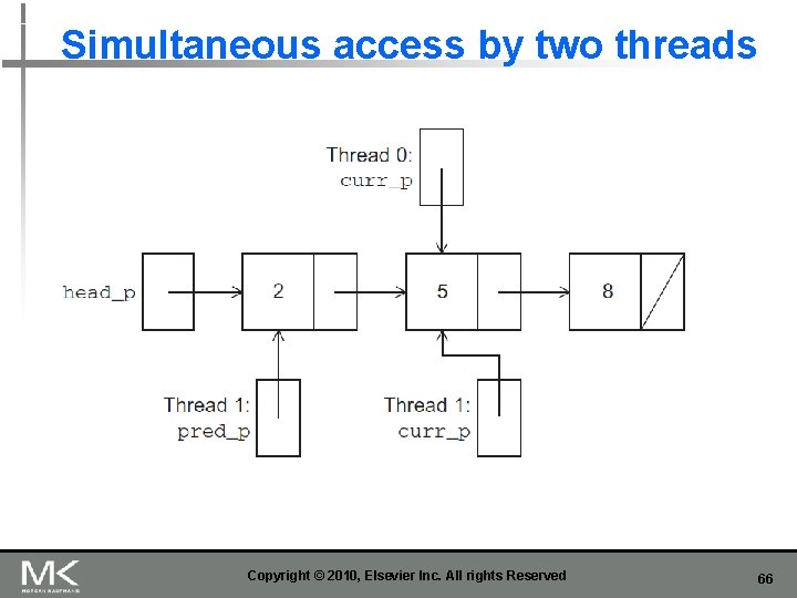 Simultaneous access by two threads Copyright © 2010, Elsevier Inc. All rights Reserved 66