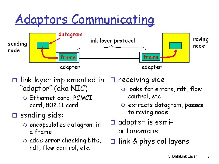Adaptors Communicating datagram sending node rcving node link layer protocol frame adapter r link