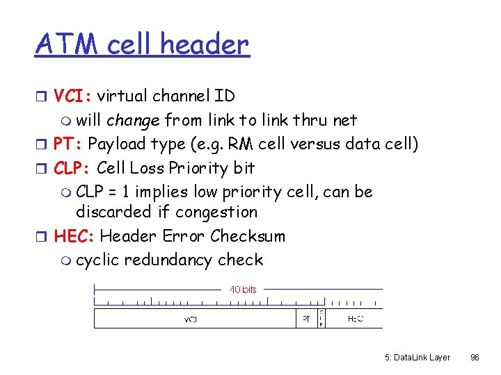 ATM cell header r VCI: virtual channel ID m will change from link to