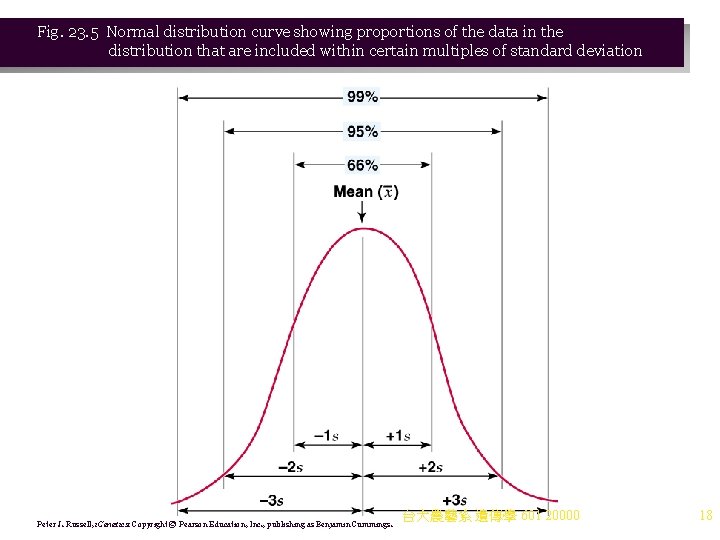 Fig. 23. 5 Normal distribution curve showing proportions of the data in the distribution