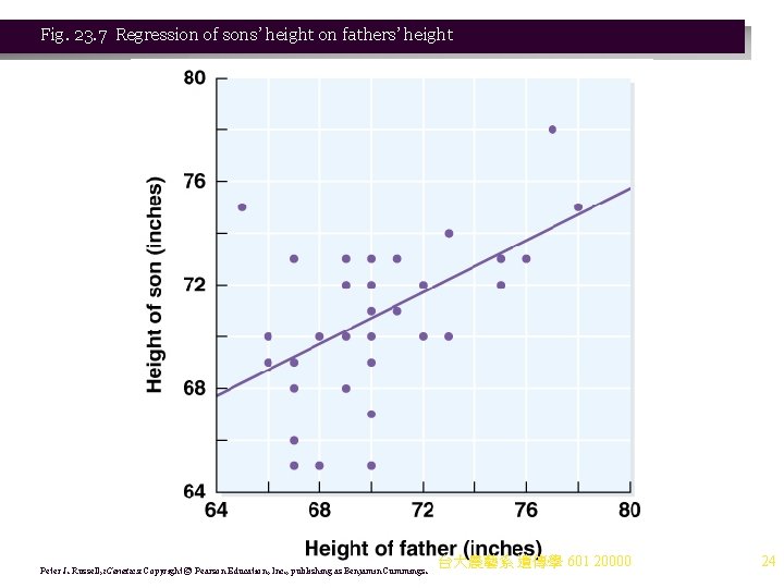 Fig. 23. 7 Regression of sons’ height on fathers’ height Peter J. Russell, i.