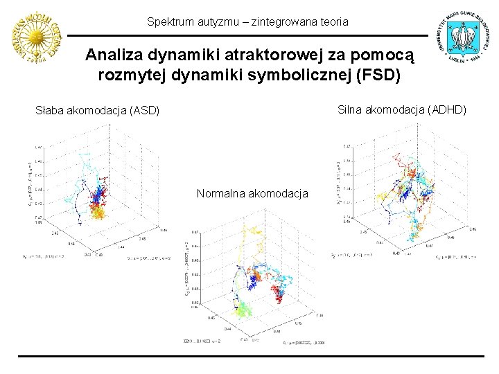 Spektrum autyzmu – zintegrowana teoria Analiza dynamiki atraktorowej za pomocą rozmytej dynamiki symbolicznej (FSD)