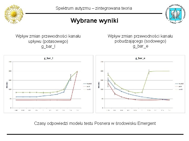 Spektrum autyzmu – zintegrowana teoria Wybrane wyniki Wpływ zmian przewodności kanału upływu (potasowego) g_bar_l