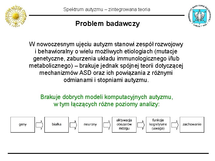 Spektrum autyzmu – zintegrowana teoria Problem badawczy W nowoczesnym ujęciu autyzm stanowi zespół rozwojowy