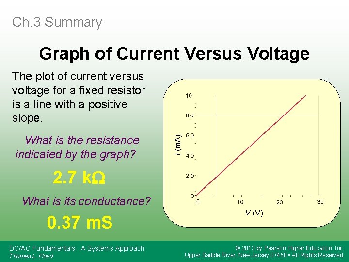 Ch. 3 Summary Graph of Current Versus Voltage The plot of current versus voltage