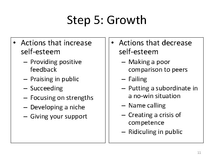 Step 5: Growth • Actions that increase self-esteem – Providing positive feedback – Praising