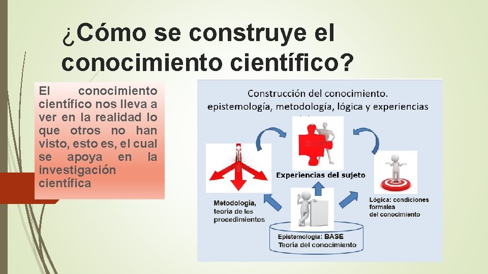 ¿Cómo se construye el conocimiento científico? El conocimiento científico nos lleva a ver en