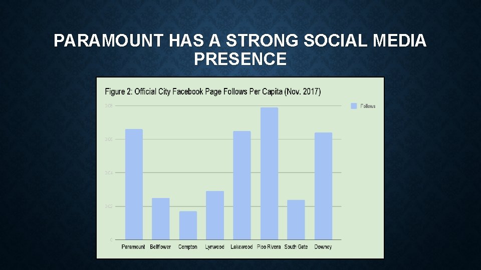 PARAMOUNT HAS A STRONG SOCIAL MEDIA PRESENCE 