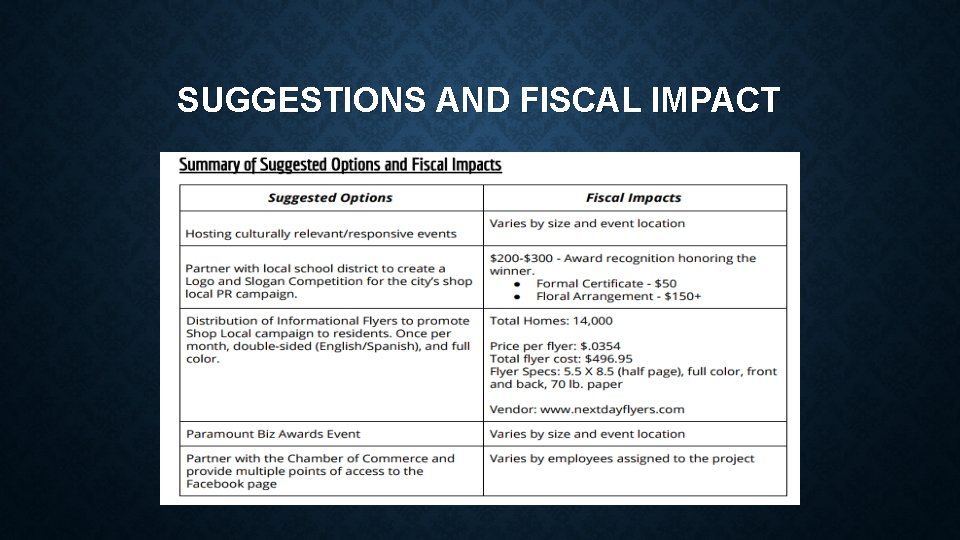 SUGGESTIONS AND FISCAL IMPACT 