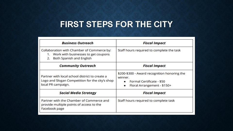 FIRST STEPS FOR THE CITY 