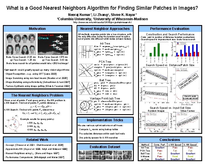 What is a Good Nearest Neighbors Algorithm for Finding Similar Patches in Images? Neeraj