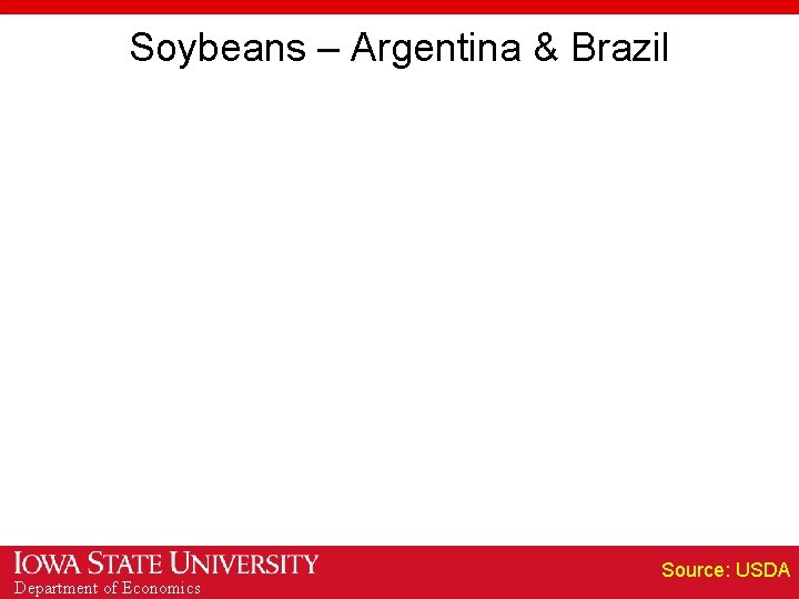 Soybeans – Argentina & Brazil Department of Economics Source: USDA 