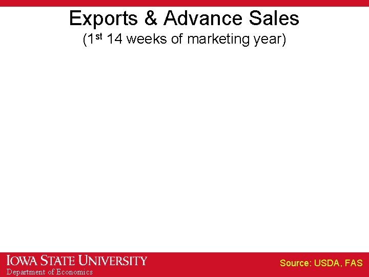 Exports & Advance Sales (1 st 14 weeks of marketing year) Department of Economics
