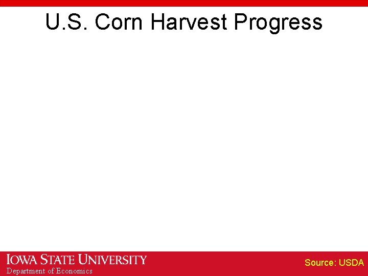 U. S. Corn Harvest Progress Department of Economics Source: USDA 