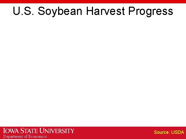 U. S. Soybean Harvest Progress Department of Economics Source: USDA 