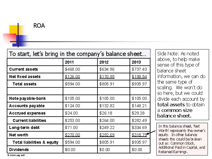 ROA To start, let’s bring in the company’s balance sheet… 2011 2012 2013 Current