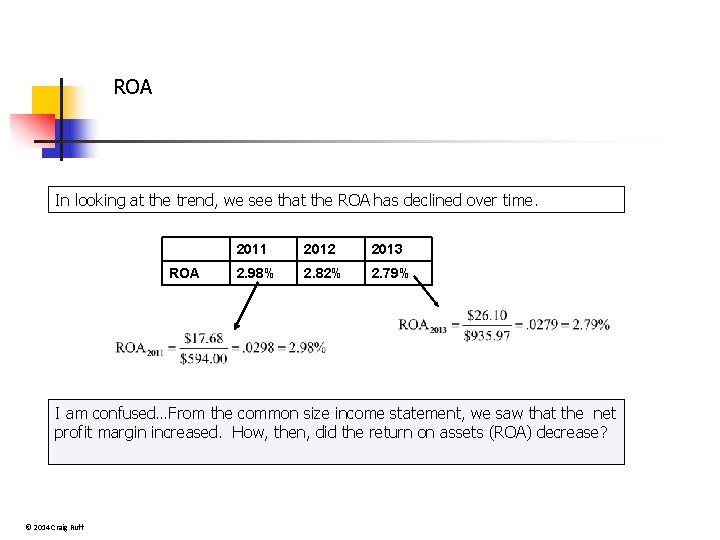 ROA In looking at the trend, we see that the ROA has declined over