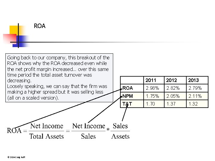 ROA Going back to our company, this breakout of the ROA shows why the