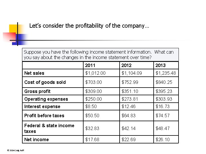 Let’s consider the profitability of the company… Suppose you have the following income statement
