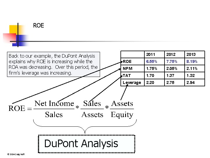 ROE Back to our example, the Du. Pont Analysis explains why ROE is increasing